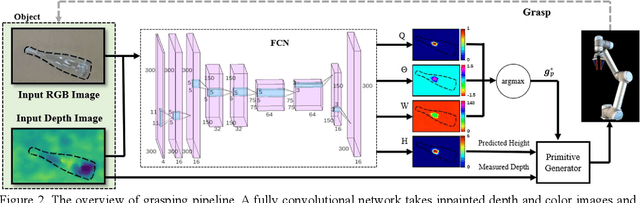 Figure 2 for Fuzzy-Depth Objects Grasping Based on FSG Algorithm and a Soft Robotic Hand