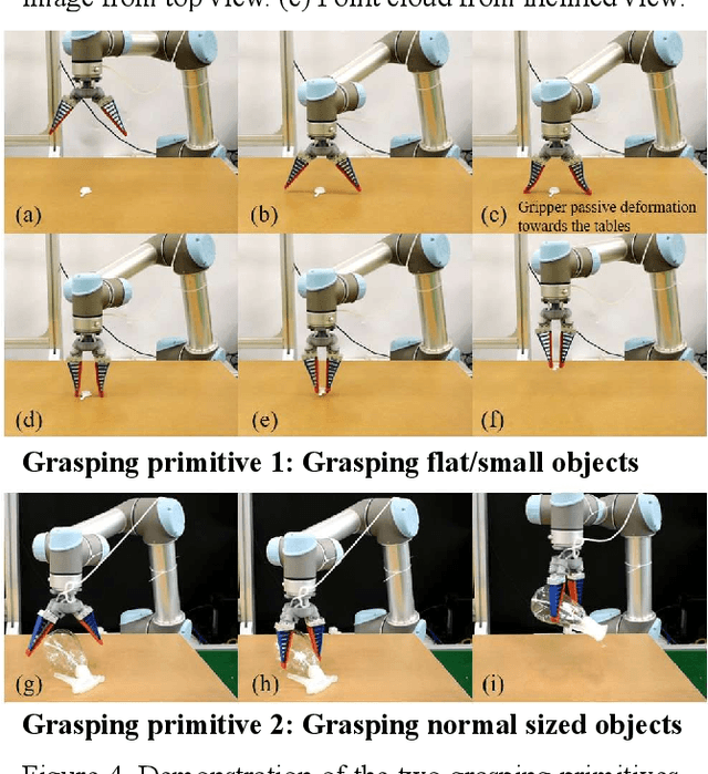 Figure 4 for Fuzzy-Depth Objects Grasping Based on FSG Algorithm and a Soft Robotic Hand