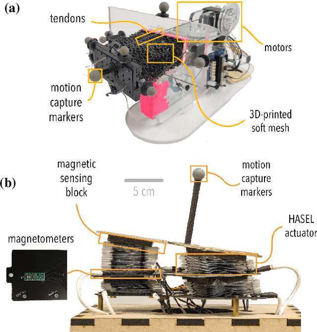 Figure 1 for Toward smart composites: small-scale, untethered prediction and control for soft sensor/actuator systems