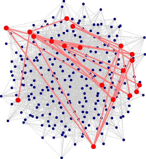Figure 4 for Bayesian Discovery of Threat Networks