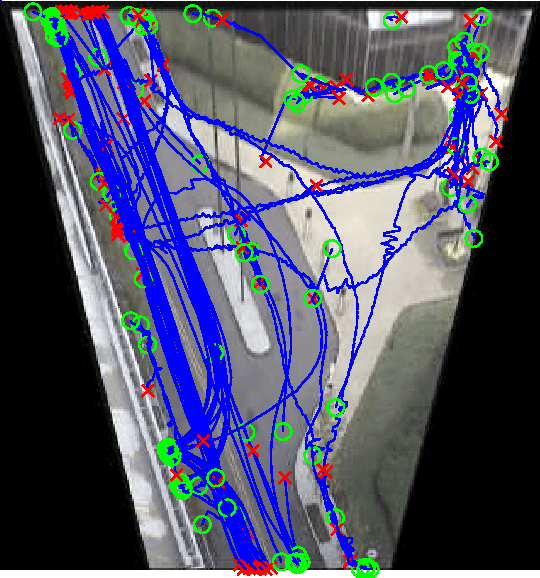 Figure 2 for Factored Latent Analysis for far-field tracking data