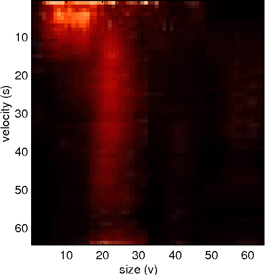 Figure 3 for Factored Latent Analysis for far-field tracking data