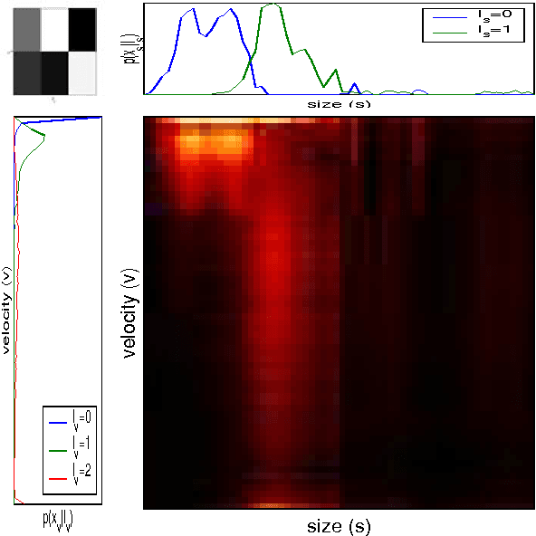 Figure 4 for Factored Latent Analysis for far-field tracking data