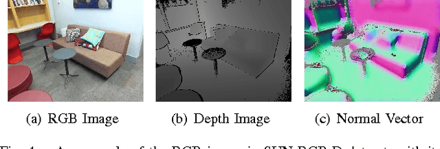 Figure 4 for Understand Scene Categories by Objects: A Semantic Regularized Scene Classifier Using Convolutional Neural Networks