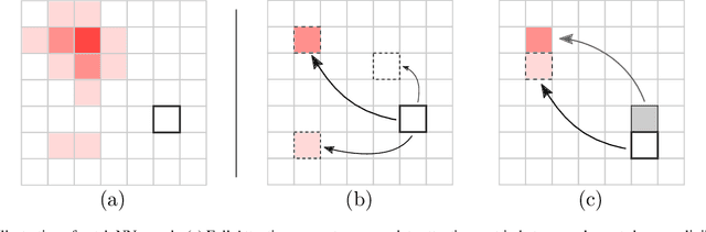 Figure 1 for Patch-Based Stochastic Attention for Image Editing