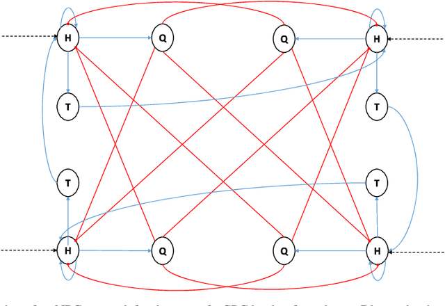 Figure 3 for Task-Independent Spiking Central Pattern Generator: A Learning-Based Approach