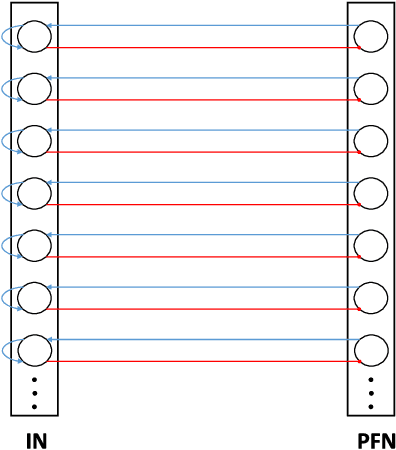 Figure 4 for Task-Independent Spiking Central Pattern Generator: A Learning-Based Approach