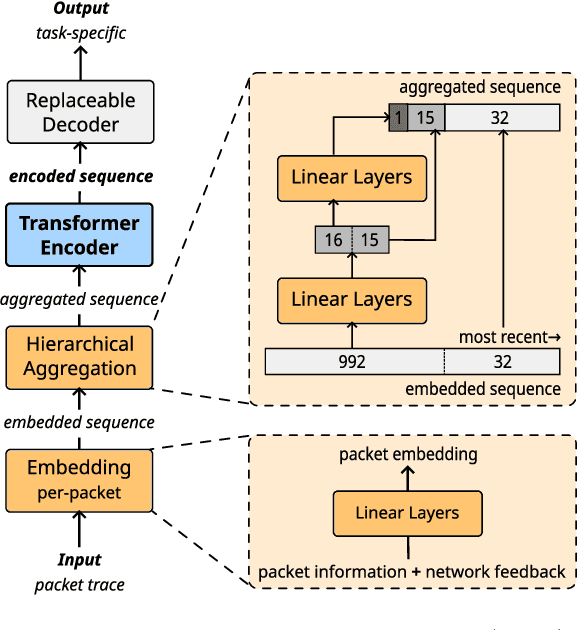 Figure 4 for A new hope for network model generalization