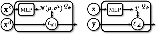 Figure 3 for Disentangled Speaker Representation Learning via Mutual Information Minimization