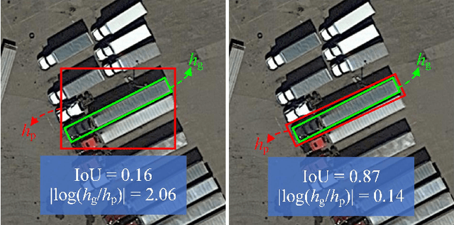Figure 1 for Anchor-free Oriented Proposal Generator for Object Detection
