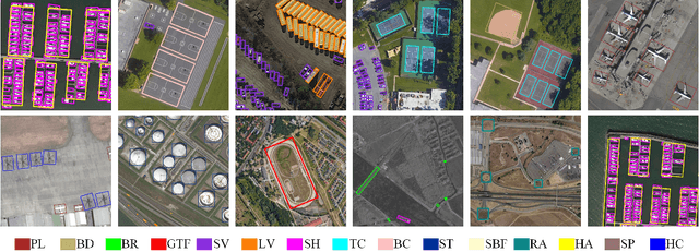 Figure 2 for Anchor-free Oriented Proposal Generator for Object Detection