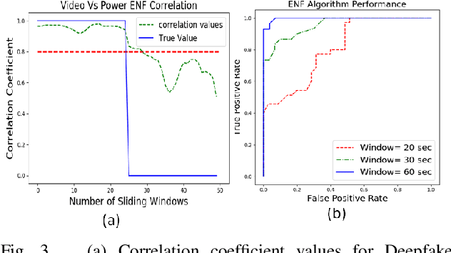 Figure 3 for DeFakePro: Decentralized DeepFake Attacks Detection using ENF Authentication