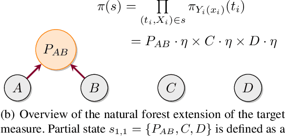 Figure 3 for Variational Combinatorial Sequential Monte Carlo Methods for Bayesian Phylogenetic Inference