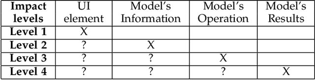 Figure 2 for Silent Bugs in Deep Learning Frameworks: An Empirical Study of Keras and TensorFlow