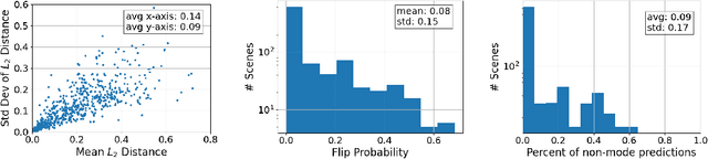 Figure 1 for Scene Uncertainty and the Wellington Posterior of Deterministic Image Classifiers