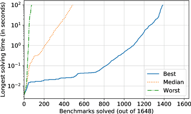 Figure 2 for ADDMC: Exact Weighted Model Counting with Algebraic Decision Diagrams