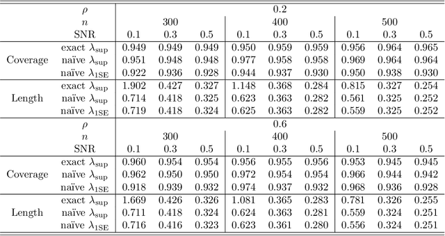 Figure 2 for In Defense of the Indefensible: A Very Naive Approach to High-Dimensional Inference