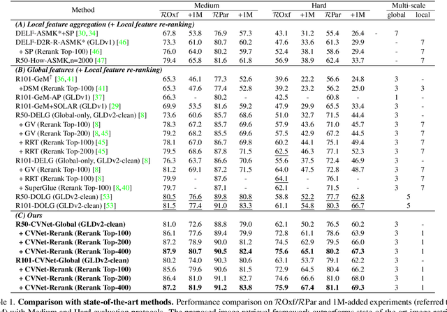 Figure 2 for Correlation Verification for Image Retrieval