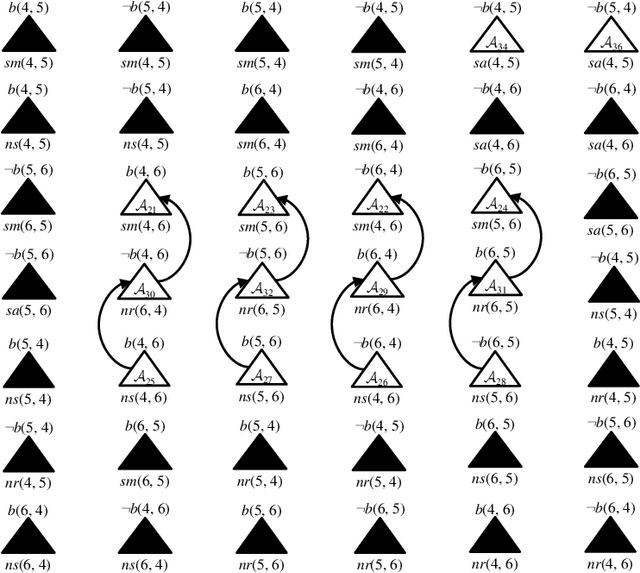 Figure 4 for An approach to Decision Making based on Dynamic Argumentation Systems