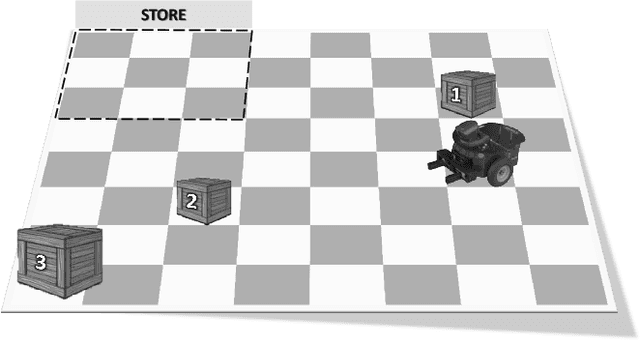 Figure 1 for An approach to Decision Making based on Dynamic Argumentation Systems