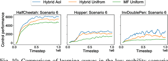Figure 2 for Deep Learning for Wireless Networked Systems: a joint Estimation-Control-Scheduling Approach