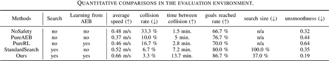 Figure 4 for Safe Real-World Reinforcement Learning for Mobile Agent Obstacle Avoidance