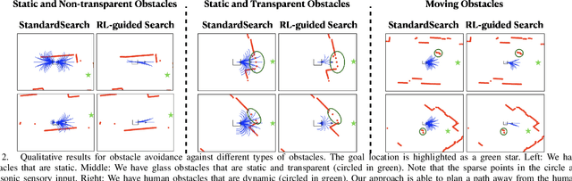 Figure 2 for Safe Real-World Reinforcement Learning for Mobile Agent Obstacle Avoidance