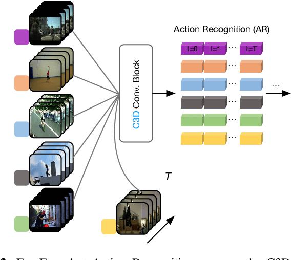 Figure 2 for Multi-level Second-order Few-shot Learning