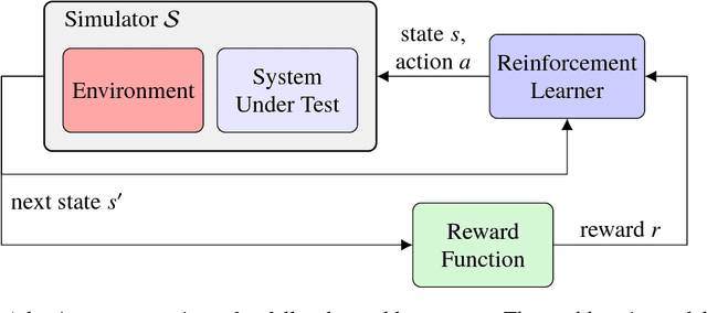 Figure 3 for Adaptive Stress Testing: Finding Failure Events with Reinforcement Learning