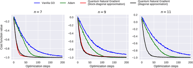 Figure 1 for Quantum Natural Gradient