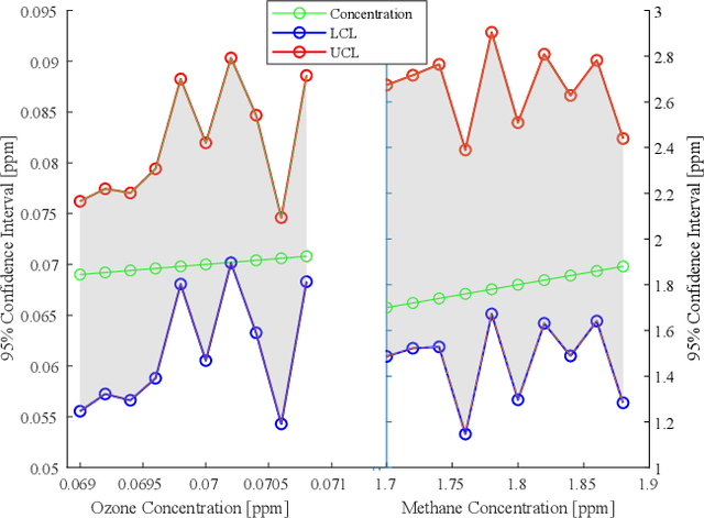 Figure 3 for Climate Change Sensing through Terahertz Communications: A Disruptive Application of 6G Networks