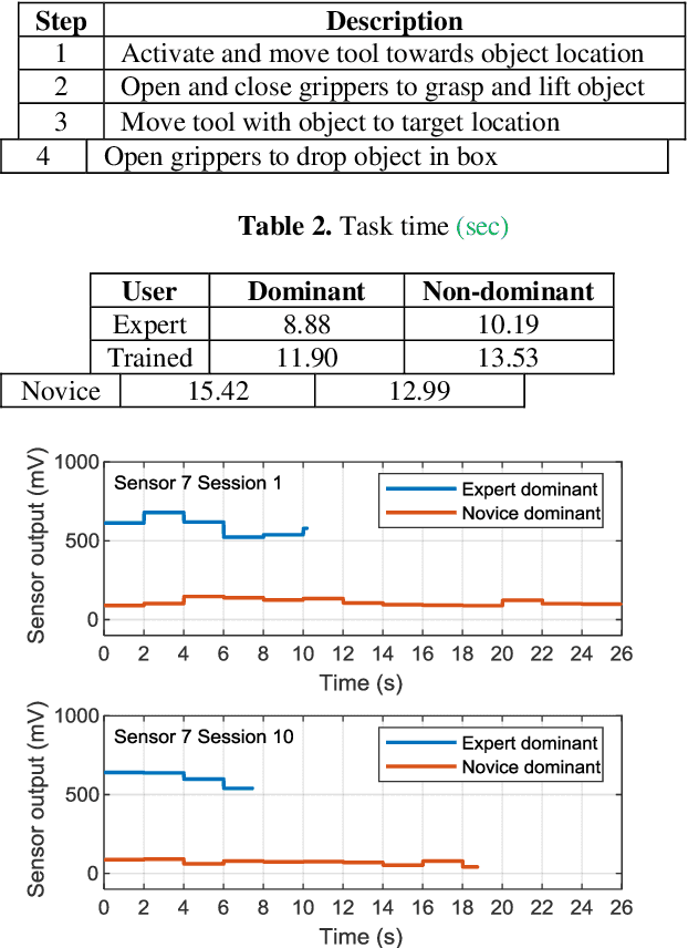 Figure 2 for Wearable Sensors for Spatio-Temporal Grip Force Profiling
