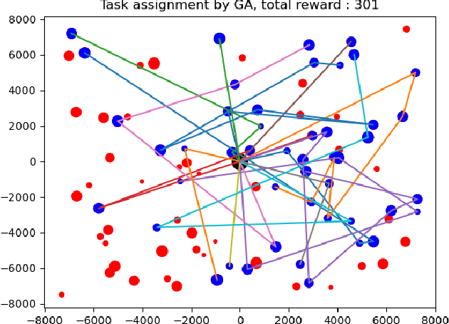 Figure 1 for A Benchmark for Multi-UAV Task Assignment of an Extended Team Orienteering Problem