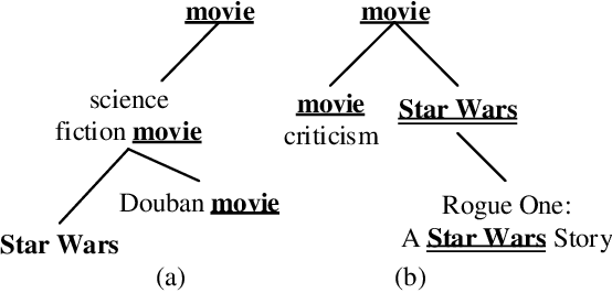 Figure 1 for Tag Recommendation by Word-Level Tag Sequence Modeling