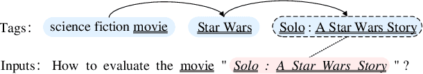 Figure 3 for Tag Recommendation by Word-Level Tag Sequence Modeling