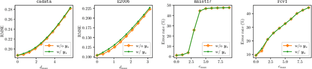 Figure 3 for A Unified Framework for Data Poisoning Attack to Graph-based Semi-supervised Learning