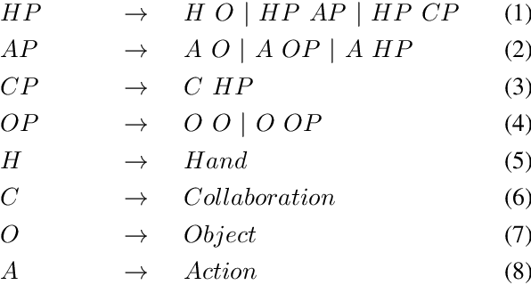 Figure 4 for Robot Learning and Execution of Collaborative Manipulation Plans from YouTube Videos