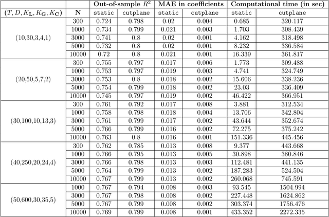 Figure 2 for Slowly Varying Regression under Sparsity