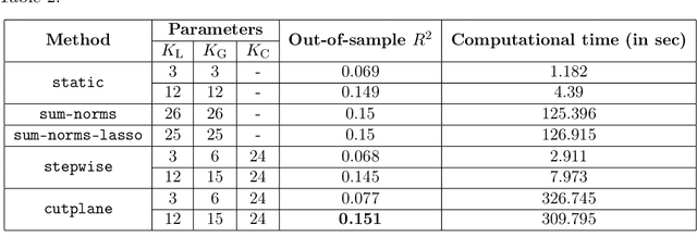 Figure 4 for Slowly Varying Regression under Sparsity