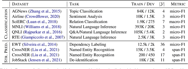 Figure 1 for Evidence > Intuition: Transferability Estimation for Encoder Selection