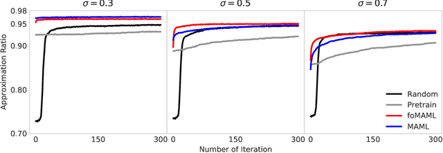 Figure 1 for Meta Variational Monte Carlo