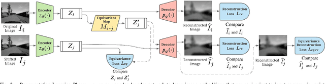 Figure 3 for Augmenting Imitation Experience via Equivariant Representations