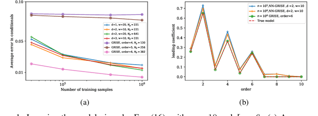 Figure 1 for Learning of Discrete Graphical Models with Neural Networks