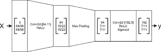 Figure 2 for Pretraining Image Encoders without Reconstruction via Feature Prediction Loss