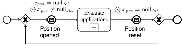 Figure 1 for Linear Temporal Logic Modulo Theories over Finite Traces (Extended Version)