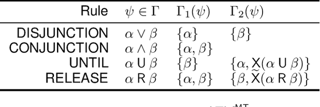 Figure 2 for Linear Temporal Logic Modulo Theories over Finite Traces (Extended Version)