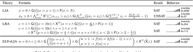 Figure 3 for Linear Temporal Logic Modulo Theories over Finite Traces (Extended Version)