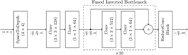 Figure 4 for Rethinking Text Line Recognition Models