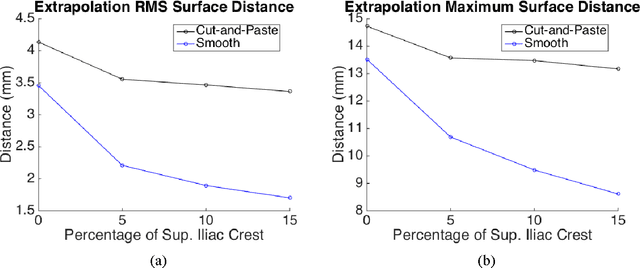 Figure 3 for Pelvis Surface Estimation From Partial CT for Computer-Aided Pelvic Osteotomies