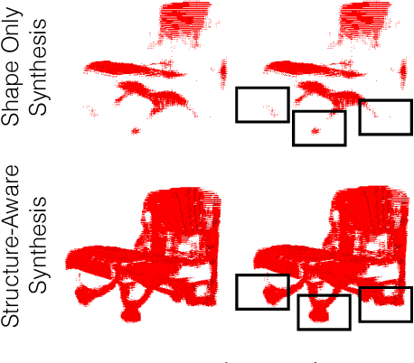 Figure 1 for Structure-Aware Shape Synthesis